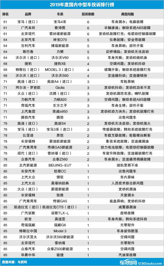 2019年度国内中型车投诉排行榜