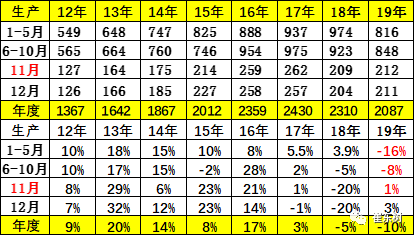 崔东树：回顾03年非典看20年肺炎疫情的危中有机