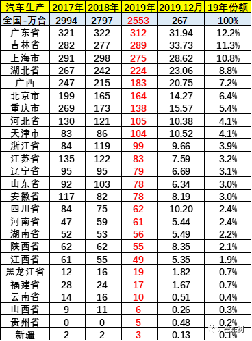 崔东树：回顾03年非典看20年肺炎疫情的危中有机