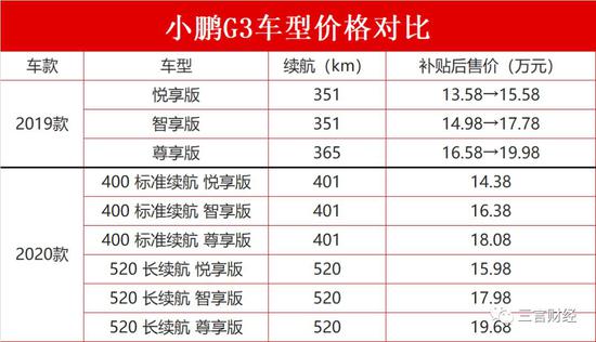 小鹏汽车车主赴小鹏总部维权：称其欺诈销售 要求退车