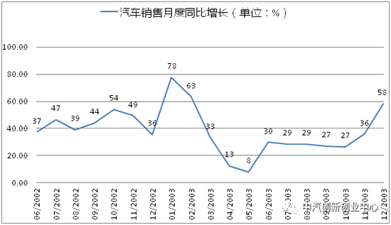 冠状病毒疫情对中国汽车产业的影响浅析