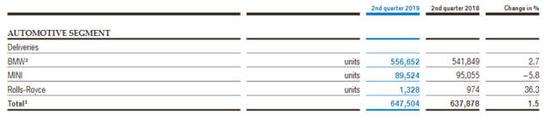 解读二季度财报|汽车巨头这三个月:难卖的车、难增的利与难以为继的模式