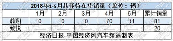 减产售后存隐忧 菲亚特退出中国市场几成定局