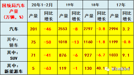 国常会促汽车消费三大利好稳增长