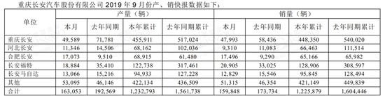 9月自主品牌跌幅大幅收窄，豪华品牌迎“丰收”