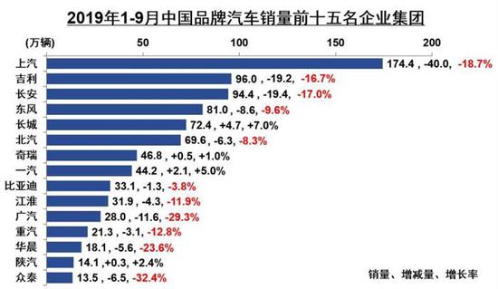 “金九”表现如何 汽车市场9月数据解析