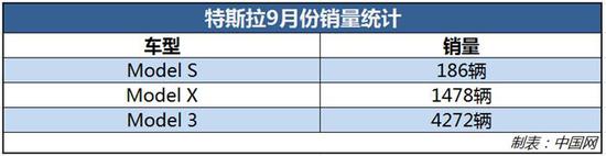 10月进口车数量同比下滑5.2% 专家：明年局势仍不容乐观