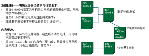 零部件退后,整车厂向前:德国车企的电动化战略协同趋向