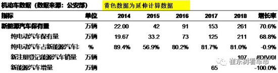 2018年汽车上牌数据分析 注册登记机动车为3172万辆