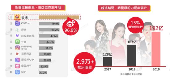 看迪丽热巴在微博上吃个彩虹