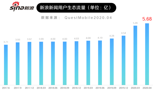 资讯界元老级媒体“新浪新闻”正式接入微博超级粉丝通