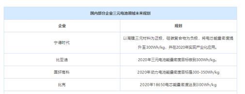 狼又来了,日韩动力电池企业再度入华