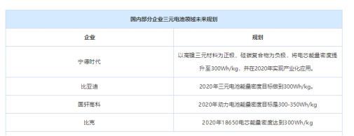 狼又来了，日韩动力电池企业再度入华