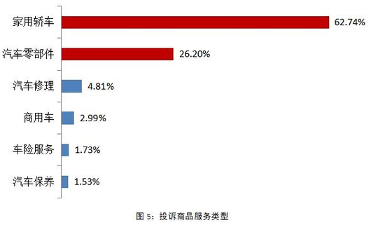 “3·15晚会”播出在即 这些汽车品牌却提前被中消协“点名”
