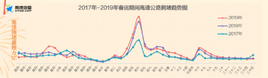 高德地图发布2020年度春运出行预测报告 反向春运成香饽饽