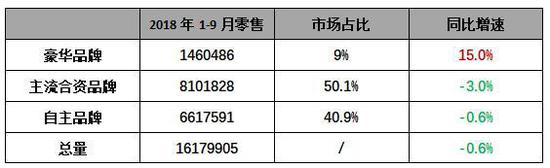 合资品牌受困引市场低迷 丰田斯柯达仍具看点