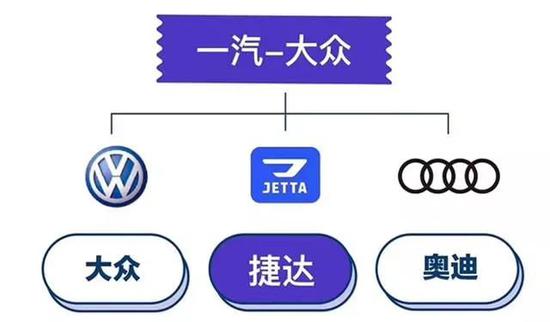 神车捷达走单骑