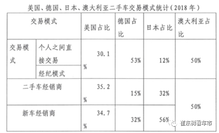 国常会促汽车消费三大利好稳增长