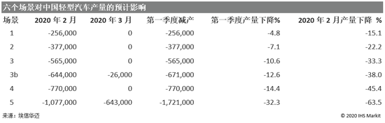 冠状病毒疫情对中国汽车产业的影响浅析