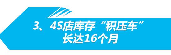 林肯销量下滑32.8% 4S店库存积压车超16个月