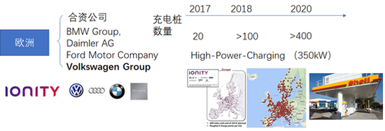 零部件退后,整车厂向前:德国车企的电动化战略协同趋向