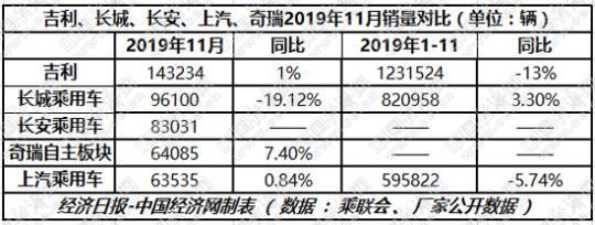 逆势“破冰”,“自主三强”延续原有格局