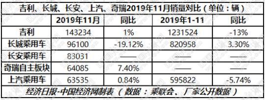 逆势“破冰”，“自主三强”延续原有格局