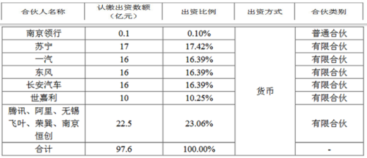 主机厂牵手阿里、腾讯组建出行公司 网友：长安东风已涨停 ！