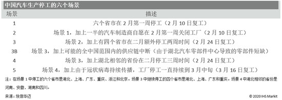 冠状病毒疫情对中国汽车产业的影响浅析