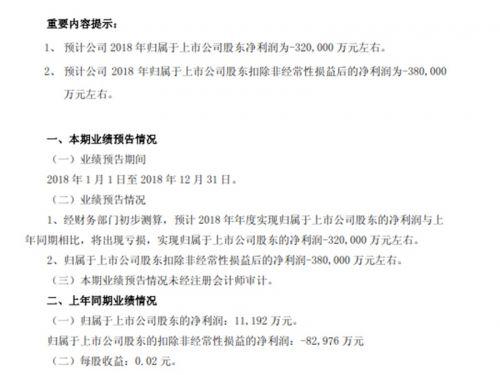 福田汽车2018年业绩预亏32亿 宝沃同比大幅增亏