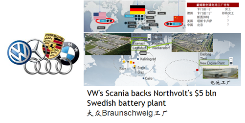 零部件退后,整车厂向前:德国车企的电动化战略协同趋向