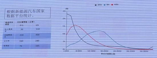 王秉刚谈新能源汽车发展的5个关键问题