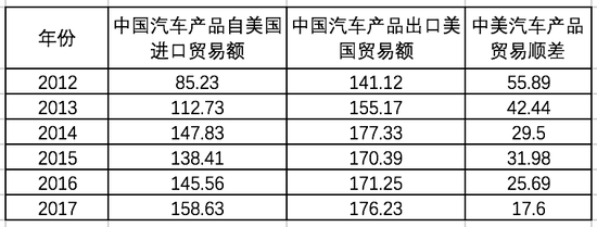 数据来源：中国汽车工业协会