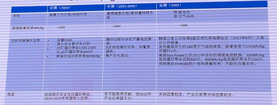 王秉刚谈新能源汽车发展的5个关键问题