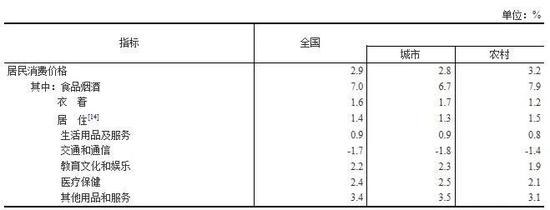 2019国民经济公报:中国有20年城镇化进程释放汽车消费