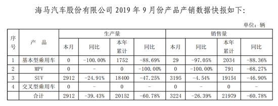 9月自主品牌跌幅大幅收窄，豪华品牌迎“丰收”