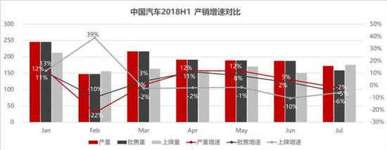 现状:40.5%的汽车经销商处于亏损状态