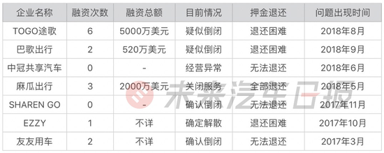 挤掉水分,新能源汽车“虚火”还能烧多久?