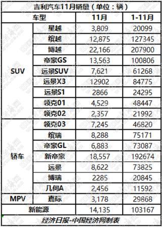 逆势“破冰”，“自主三强”延续原有格局