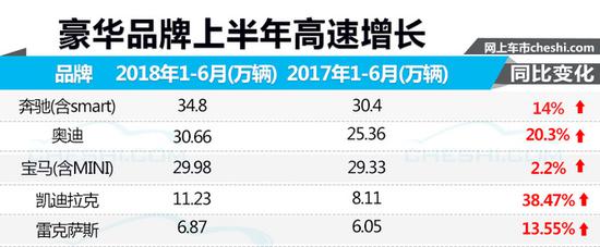 林肯销量下滑32.8% 4S店库存积压车超16个月