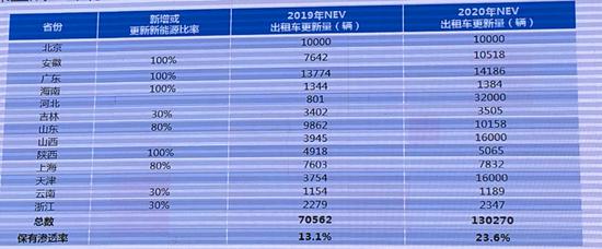 王秉刚谈新能源汽车发展的5个关键问题