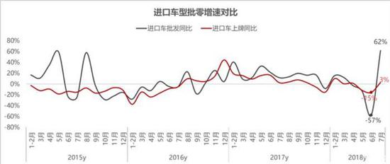 现状：40.5%的汽车经销商处于亏损状态