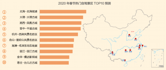 高德地图发布2020年度春运出行预测报告 反向春运成香饽饽