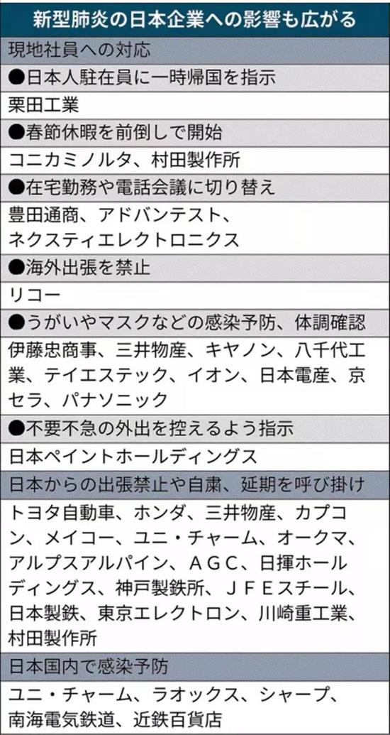 标致雪铁龙将撤离武汉法国员工 多家汽车制造商启动疫情应急措施