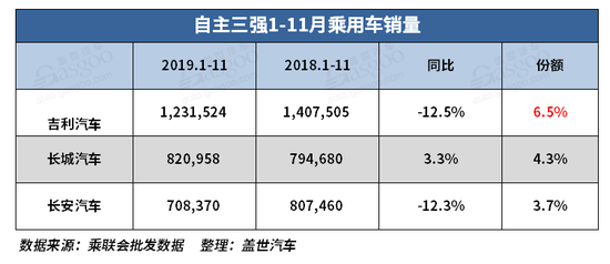 自主三强沉浮录:领跑者的焦虑与落后者的彷徨