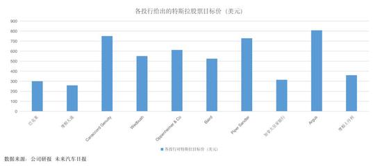 追高特斯拉，还是抄底蔚来？