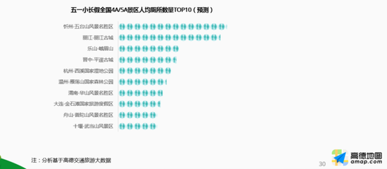 高德发布五一出行报告：广州成最热门城市