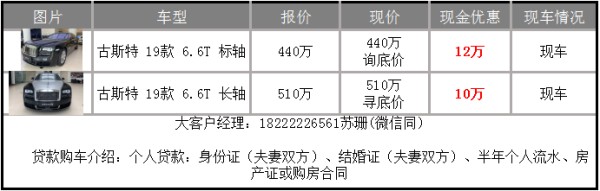 进口劳斯莱斯古斯特 港口现车特卖