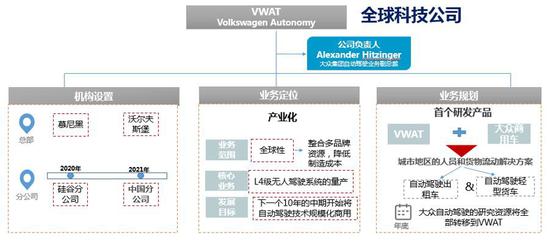 十家企業智能網聯業務動向折射兩大趨勢
