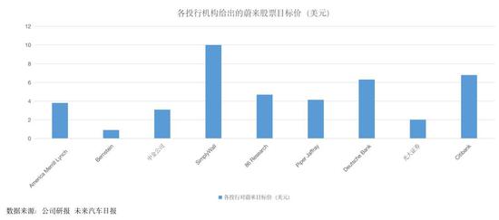 追高特斯拉，还是抄底蔚来？